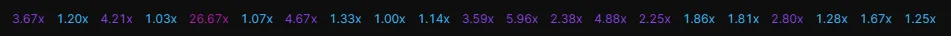Historique des multiplicateurs